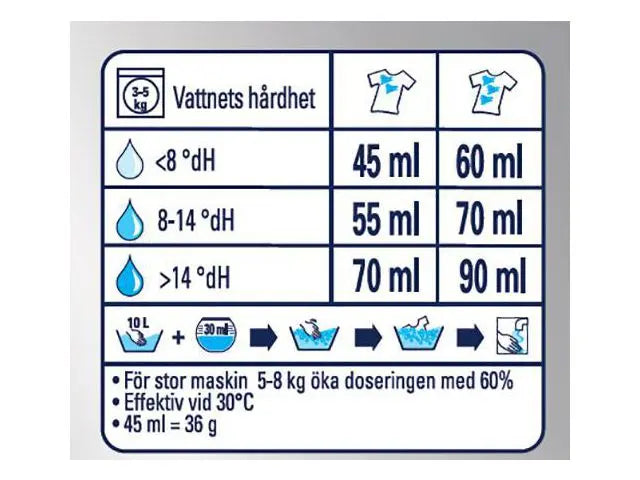 Tvättmedel VIA Pro Form. Color 8,32kg - Primmeshiper