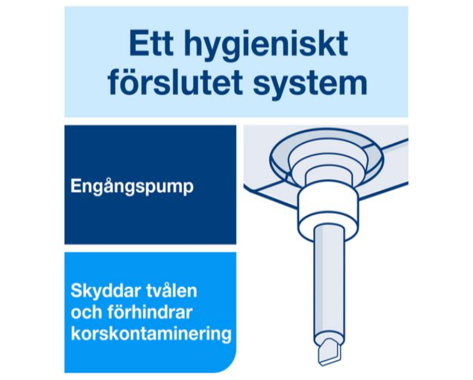 Duschtvål TORK S1 Unisexdoft 1L - Primmeshiper